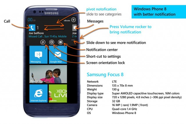 concept notifications windows phone 8