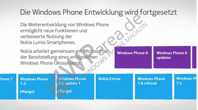cycle-mise-A-jour-windows-phone