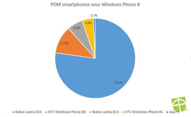 pdm-smartphones-windows-phone-8