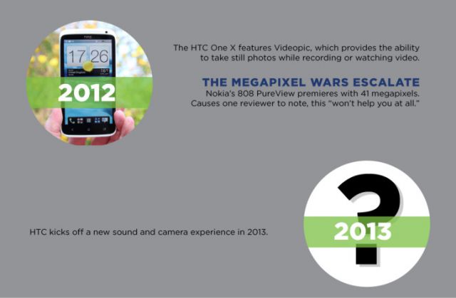 HTC-infographic-nokia-pureview-new-camera-and-sound-experience-teaser-2013