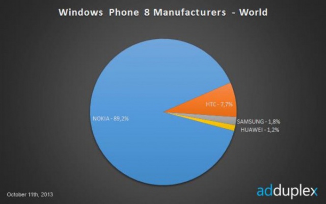 Manufacturers-World-Windows-Phone
