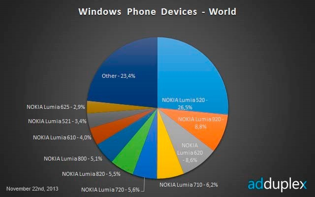 Windows-Phone-Worldwide-November-2013-0