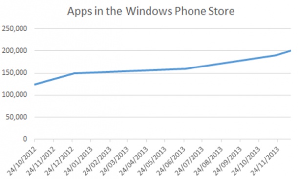 Windows-Phone-Store-2013-610x366