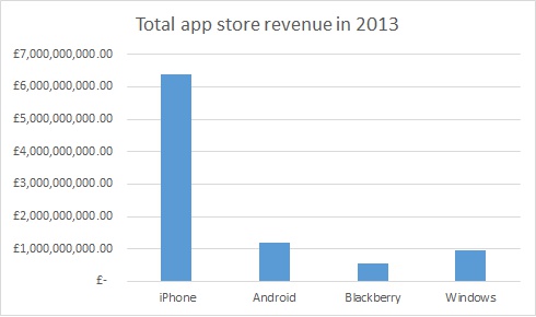 app-store-revenue
