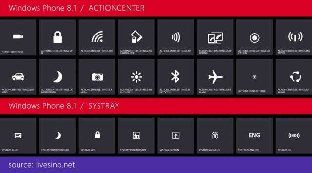 windows-phone-8-1-actioncenter-systray-livesino
