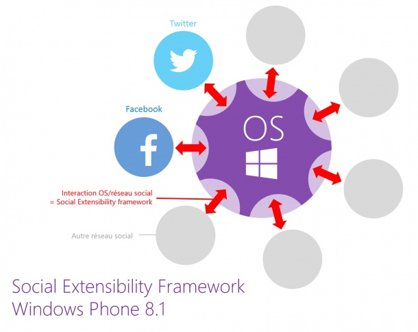 Social-Extensibility-Framework-WP8.1-610x484