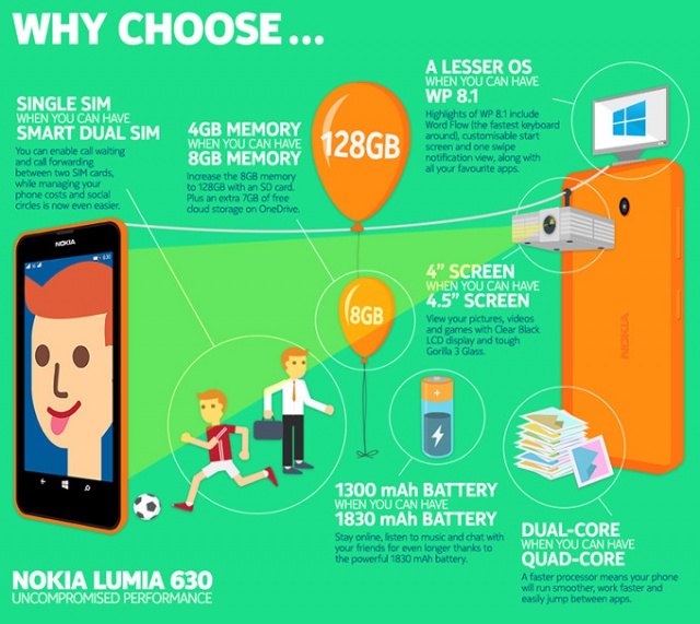 Why-choose-Lumia-630-resized
