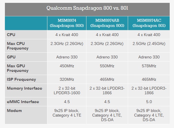 snapdragon-801-vs-800