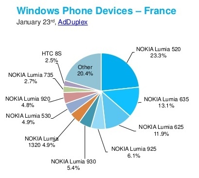 adduplex-windows-phone-statistics-january-2015-11-638
