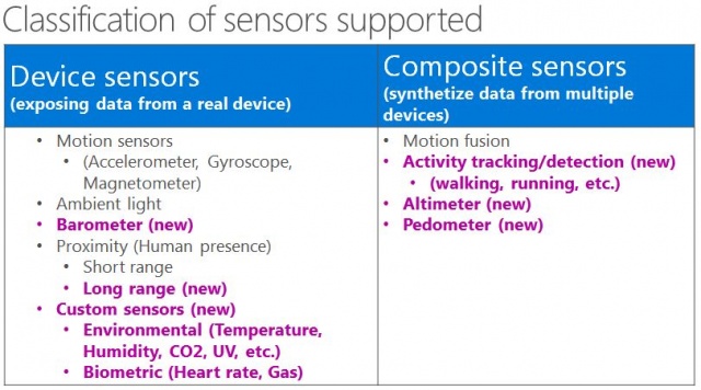 Windows-10-Sensors-Support