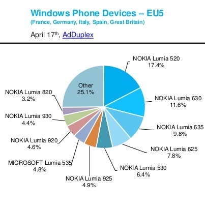 adduplex-windows-phone-device-statistics-for-april-2015-12-638