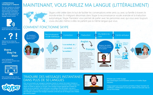 Skype-Translator-Infographic-FR-Last-version-2-