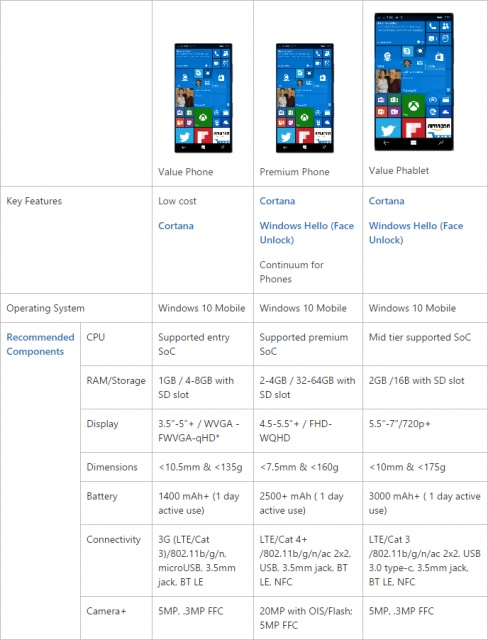 Windows-10-Mobile