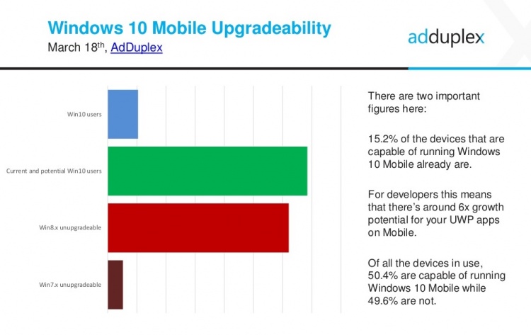 Windows-10-Mobile-upgradeability