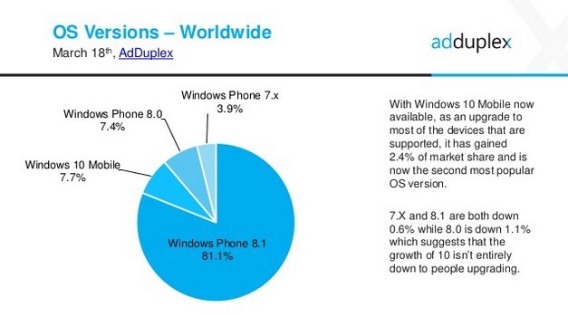 windows-phone-OS