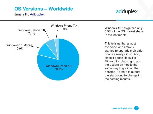 adduplex-windows-device-statistics-june-2016-7-638