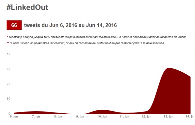 linkedout-stats-hashtag