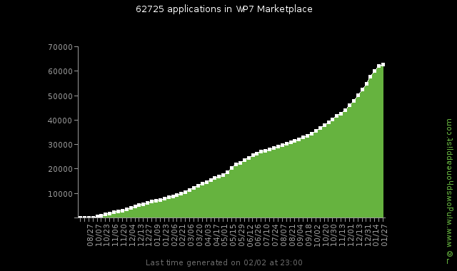 Marketplace nombre applications 